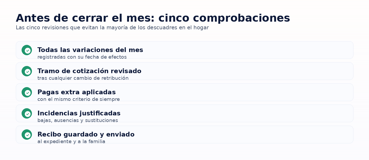 Infografia: Antes de cerrar el mes: cinco comprobaciones