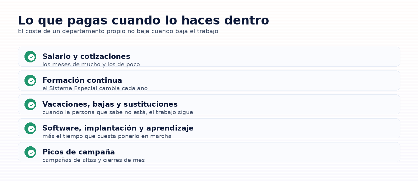 Infografia: Lo que pagas cuando lo haces dentro