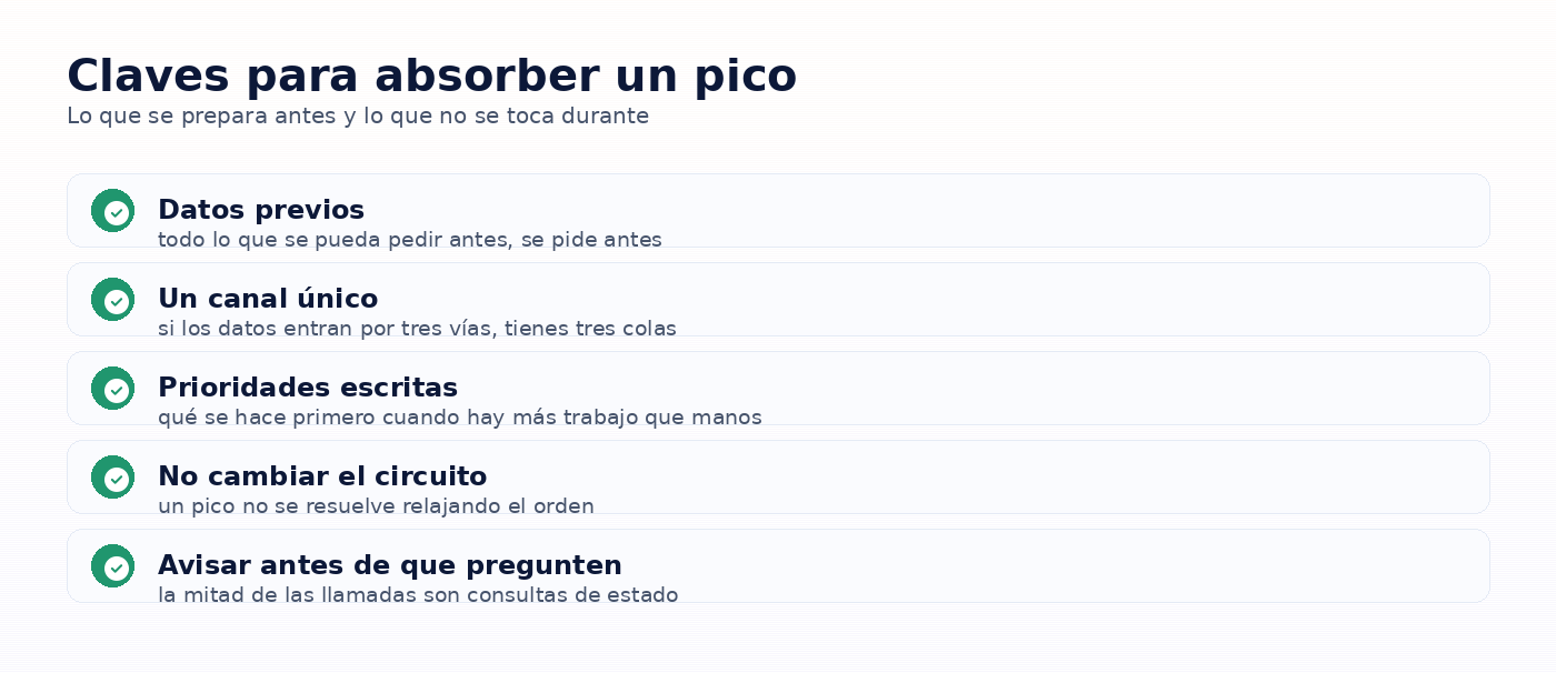 Infografia: Claves para absorber un pico