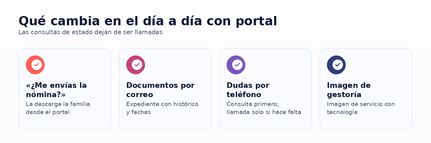 Infografia: Qué cambia en el día a día con portal