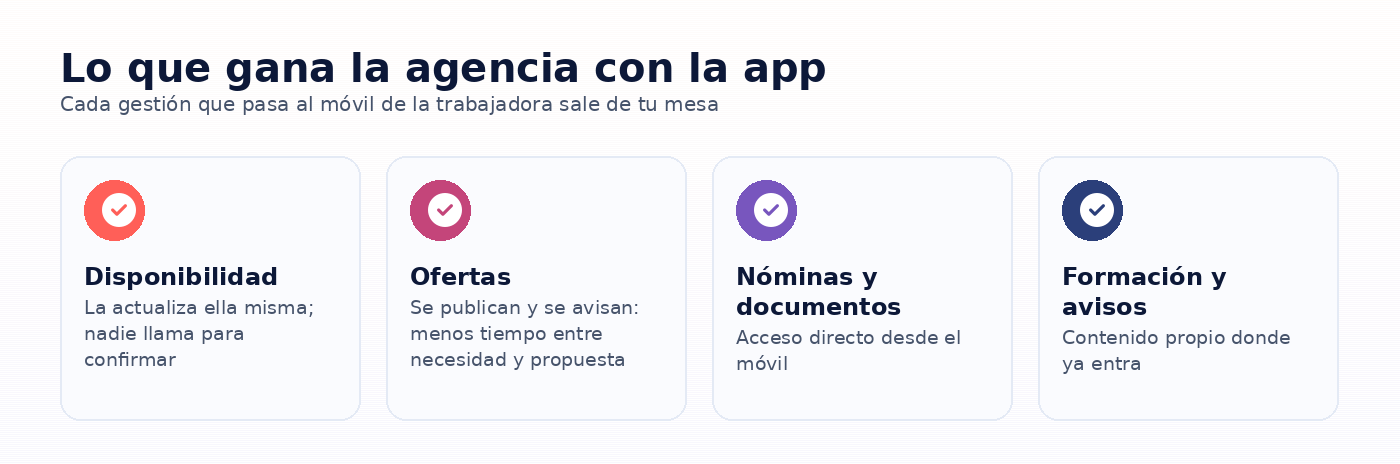 Infografia: Lo que gana la agencia con la app