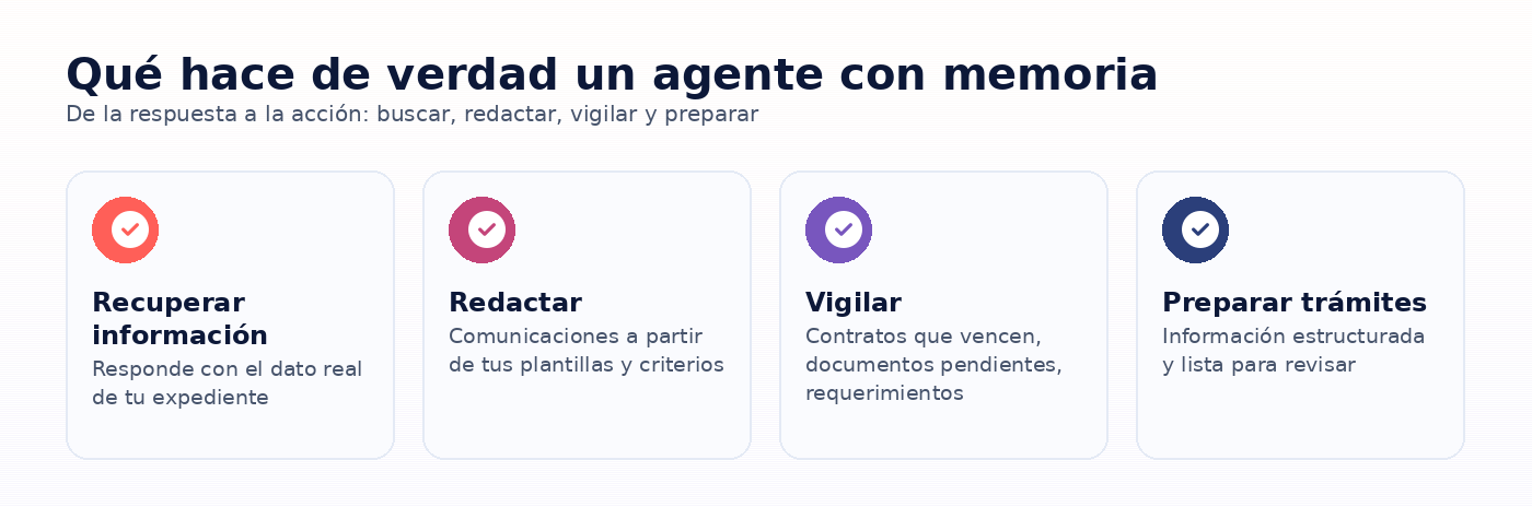 Infografia: Qué hace de verdad un agente con memoria