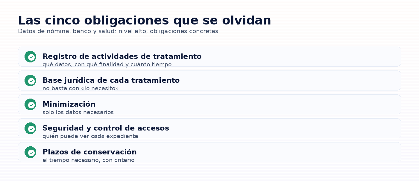Infografia: Las cinco obligaciones que se olvidan