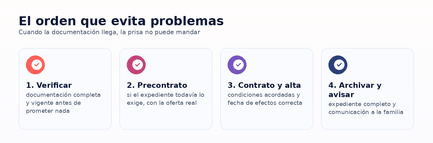 Infografia: El orden que evita problemas