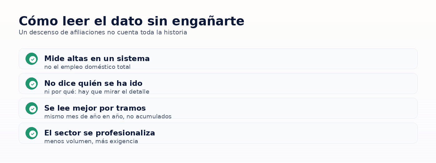 Infografia: Cómo leer el dato sin engañarte