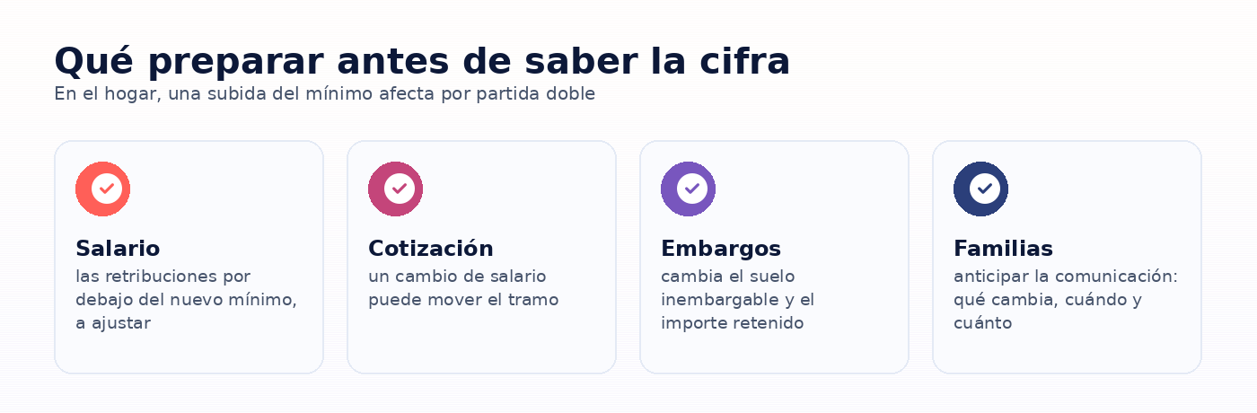 Infografia: Qué preparar antes de saber la cifra