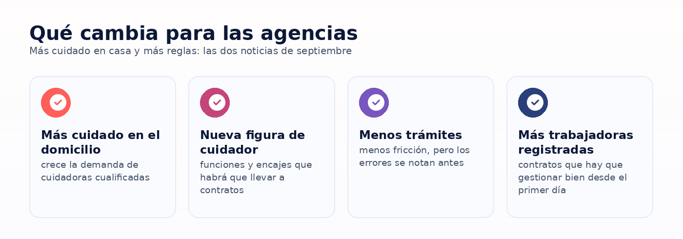 Infografia: Qué cambia para las agencias