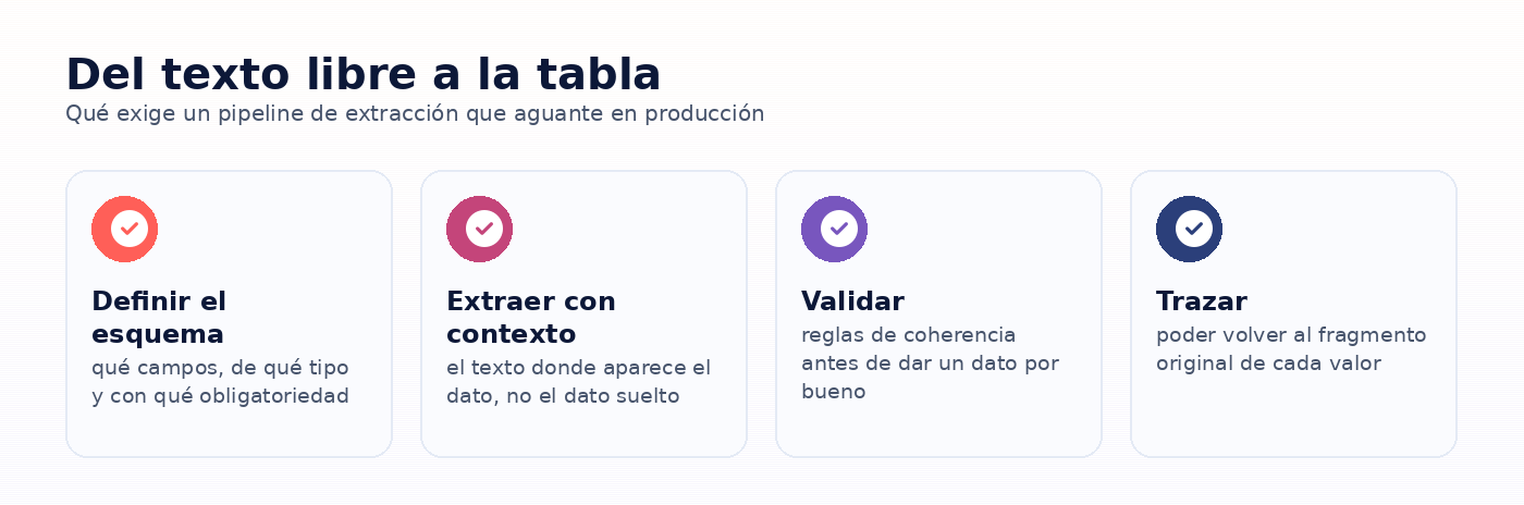 Infografia: Del texto libre a la tabla