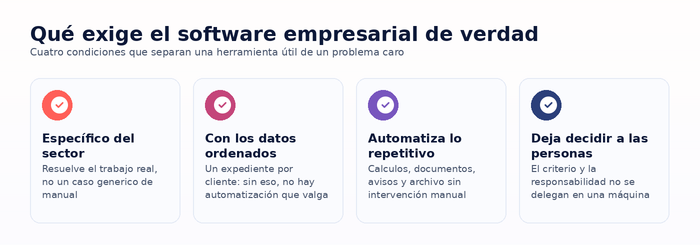 Infografia: que exige el software empresarial